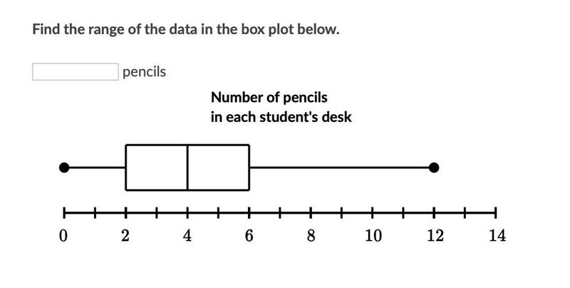 Find the range of the data in the box plot below. pencils PLZ ASAP PLZ ASAP-example-1