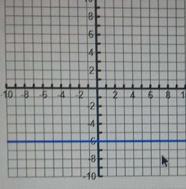 Write the equation of the line that has the same slope as the line graphed and passes-example-1