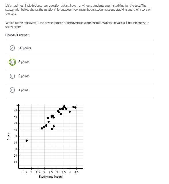 Liz's math test included a survey question asking how many hours students spent studying-example-1