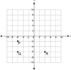 The coordinate grid shows three points P, Q, and R:-example-1