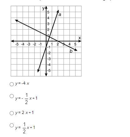 What is the equation of the function that is graphed as line b?-example-1