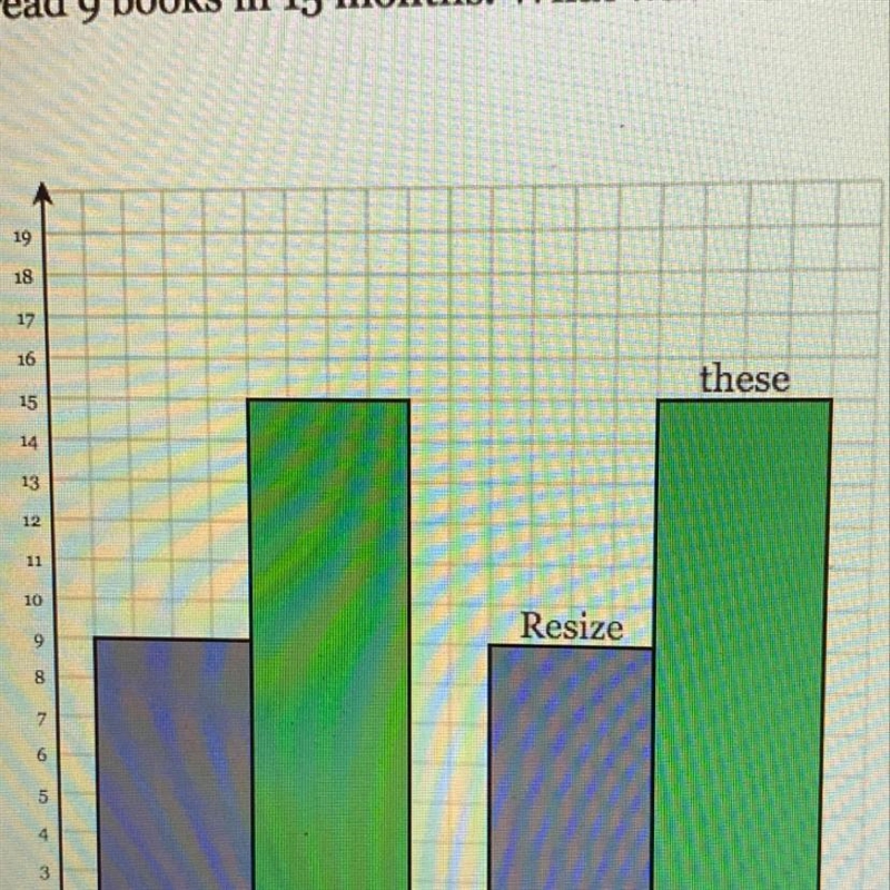 Joseph read 9 books in 15 months. what was his rate of being in books per month?-example-1