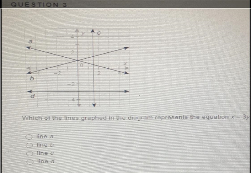 Which of the lines graphed isn’t he diagram represents the equation x - 3y = -3?-example-1