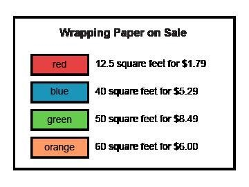 Abe is buying wrapping paper. He is shopping for the best deal. Drag the rolls of-example-1