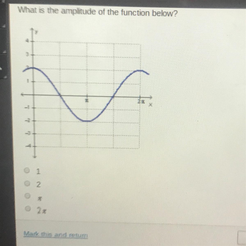 What is the amplitude of the function below?-example-1