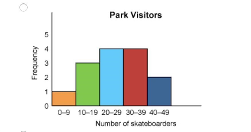 HELPP!!! 10 POINTS The list shows the number of skateboarders that visited a skate-example-2