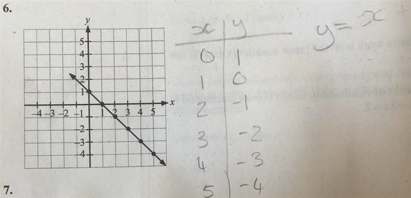 6. Y=...? Find the equation using the graph and table of values.-example-1