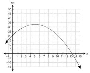 An afterschool club started in 2016. The function predicts the enrollment in the club-example-1