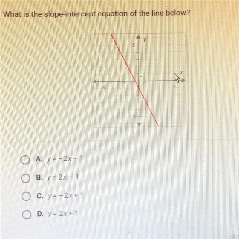 What is the slope of intercept equation of the line below?-example-1