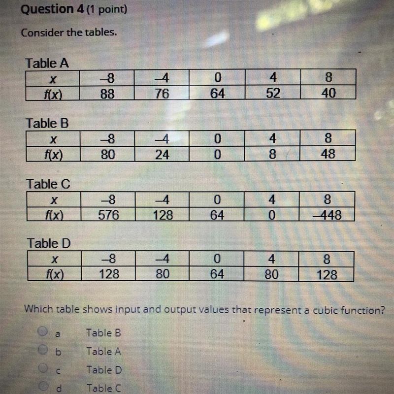 Consider the tables. Which table shows input and output values that represent a cubic-example-1