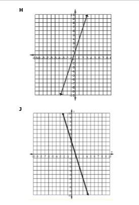 Which line shown on the coordinate grids below has a slope of 3?-example-1