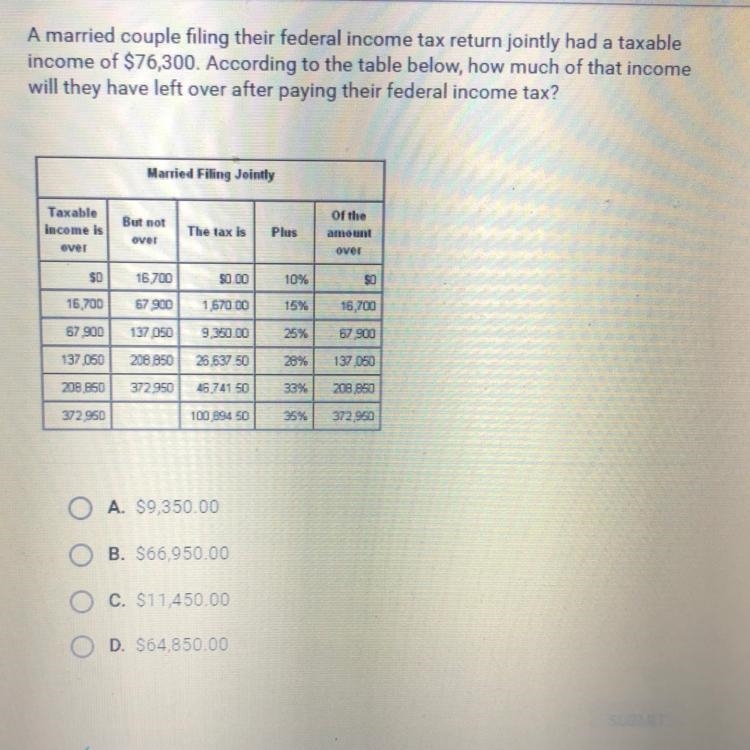 A married couple filing their federal income tax return jointly had a taxable income-example-1