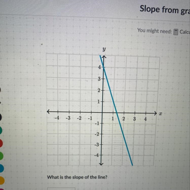 -4 -3 -2 -1 1 2 3 4 What is the slope of the line? please help me this is due in 20min-example-1