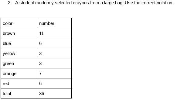 30 points for the right answer! I really need help... a. What is the estimate for-example-1