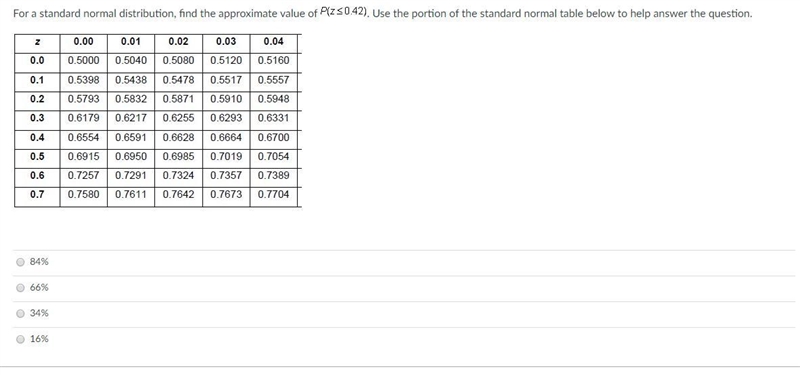 For a standard normal distribution, find the approximate value of P (z less-than-or-example-1