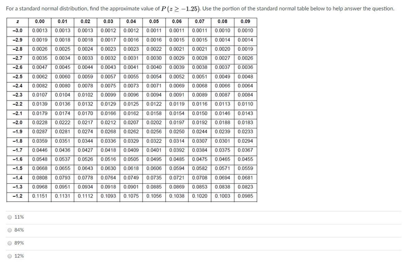 For a standard normal distribution, find the approximate value of P (z less-than-or-example-2