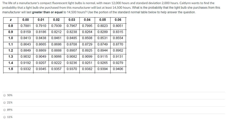 For a standard normal distribution, find the approximate value of P (z less-than-or-example-4