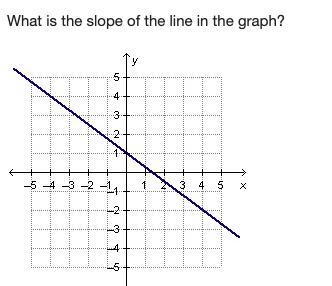 What is the slope of the line in the graph?-example-1