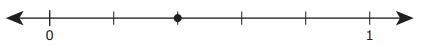 An engine is operating at 25% of its full power. Which number line shows a point that-example-1