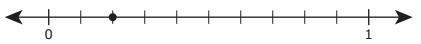 An engine is operating at 25% of its full power. Which number line shows a point that-example-2