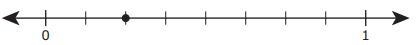 An engine is operating at 25% of its full power. Which number line shows a point that-example-4