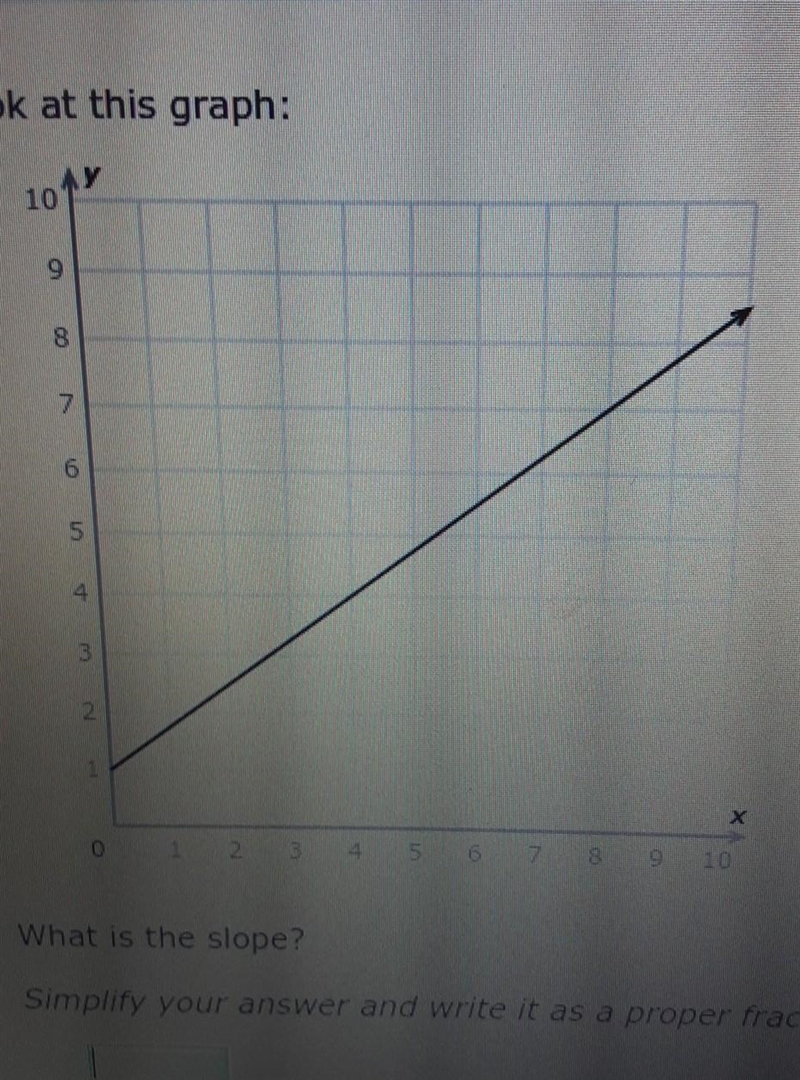 Find the slope. Simplify your answer and write it as a proper fraction, improper fraction-example-1