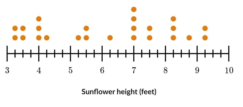 The heights of some sunflowers are shown below. How many more flowers are 7 feet taller-example-1