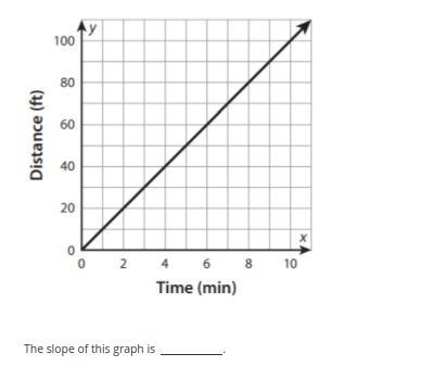 Help me find the graph plz-example-2