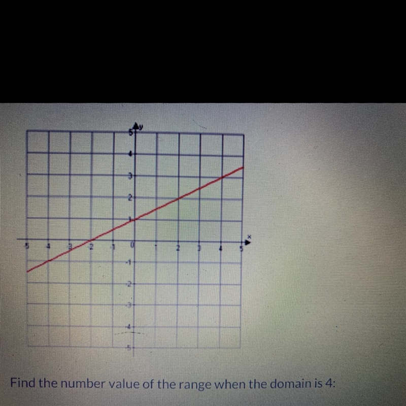 Find the number value of the range when the domain is 4.-example-1