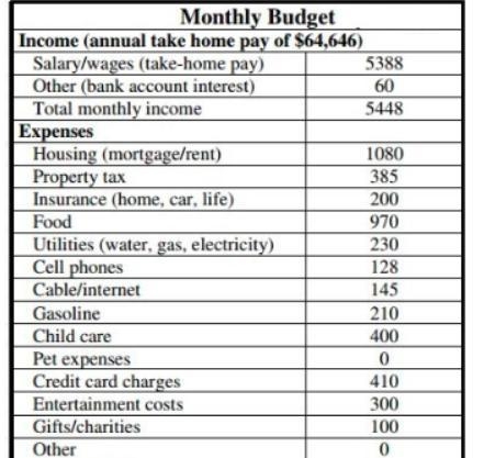 What percentage of total expenses is spent on housing? (Feel free to round to the-example-1