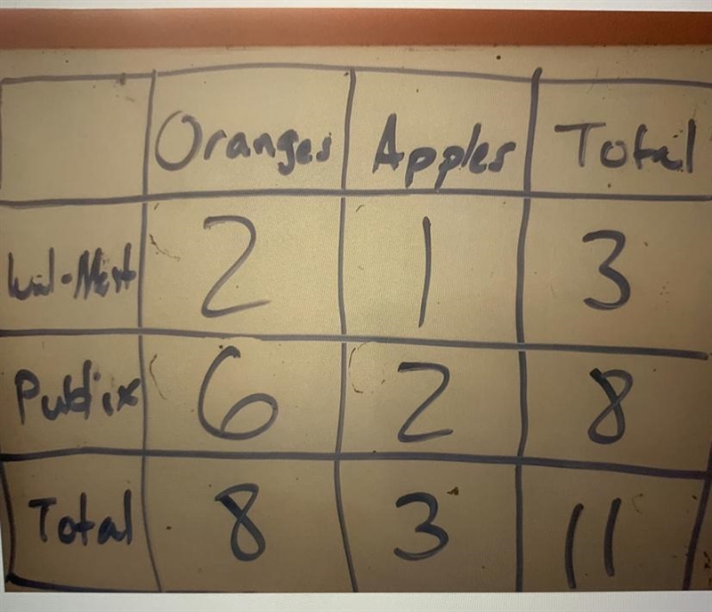 What is the percent of people that chose both publix and apples ? A.100% B.73% C.27% D-example-1