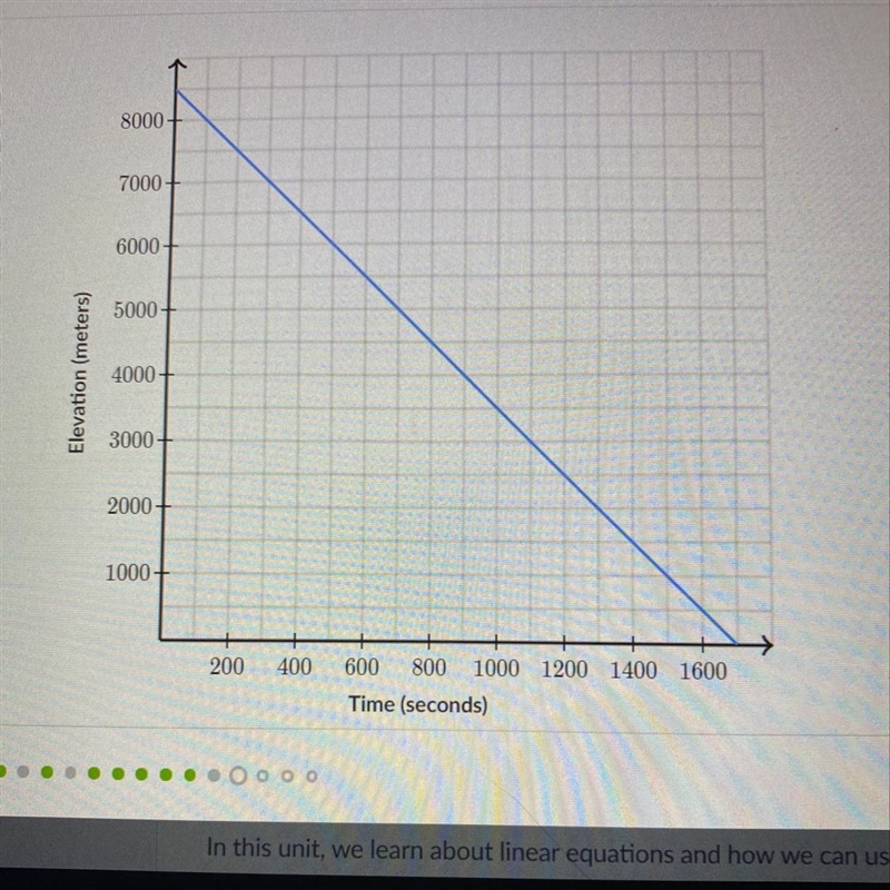 Wilbur landed his plane the elevation relative to the ground ( in meters) as a function-example-1