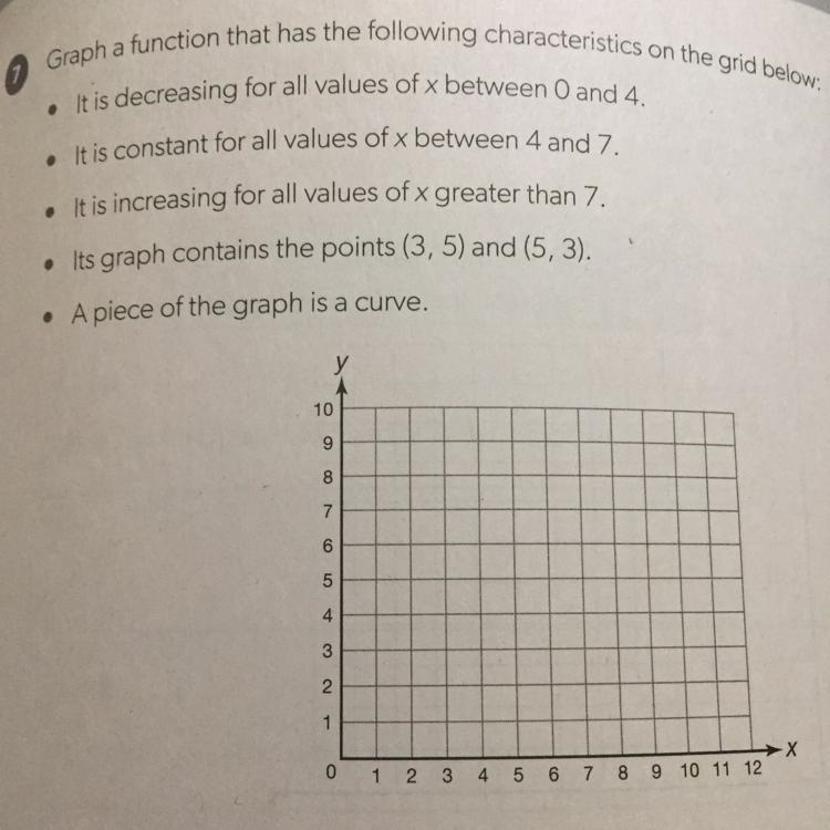 I really don’t know where to start on this thing-example-1