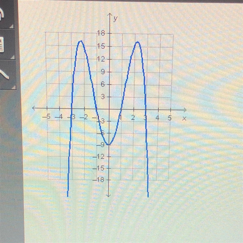 URGENT!!! Which is a y-intercept of the graphed function? (-9, 0) (-3, 0) (0, -9) (0, -3)-example-1