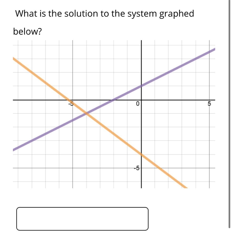 THIS IS URGENT! What is the solution to the system graphed below?-example-1