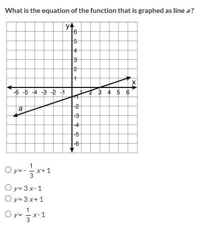 What is the equation of the function that is graphed as line a ? y = - x + 1 y = 3 x-example-1