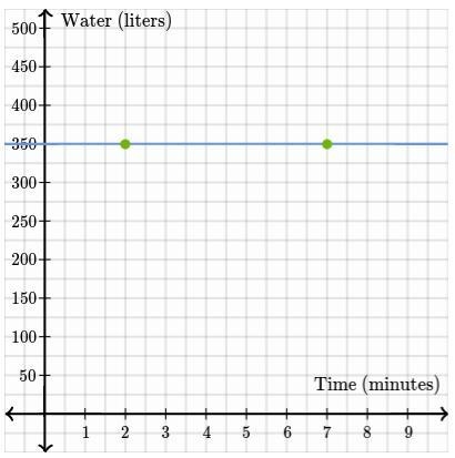 Archimedes drained the water in his tub. 62.5, point, 5 liters of water were drained-example-1