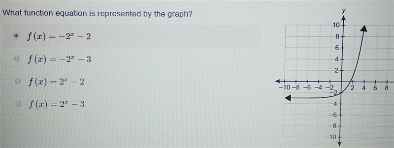 What function equation is represented by the graph? i picked A but i dont know if-example-1