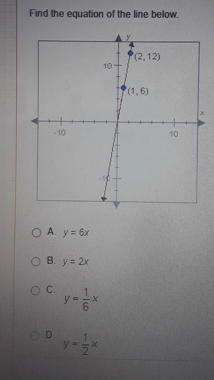 Find the equation of the line below ​-example-1