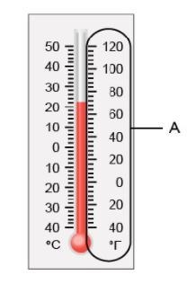 Which refers to the area on the thermometer marked with the letter A? A-scale B-bulb-example-1