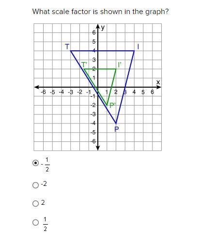 What scale factor is shown in the graph?-example-1