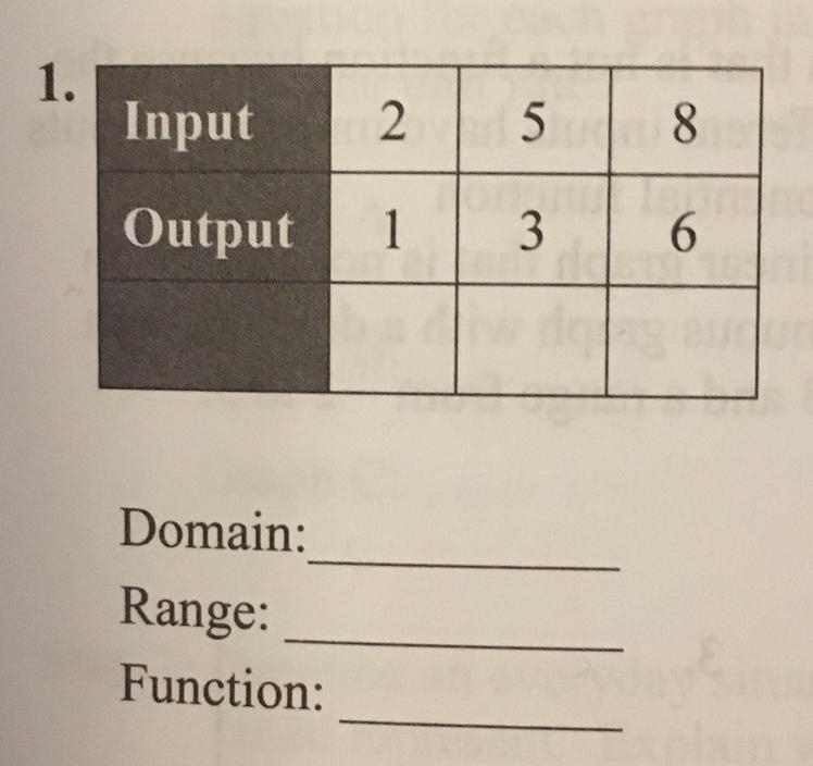 Please include answer and explanation :)) Give the domain and range of each relationship-example-1