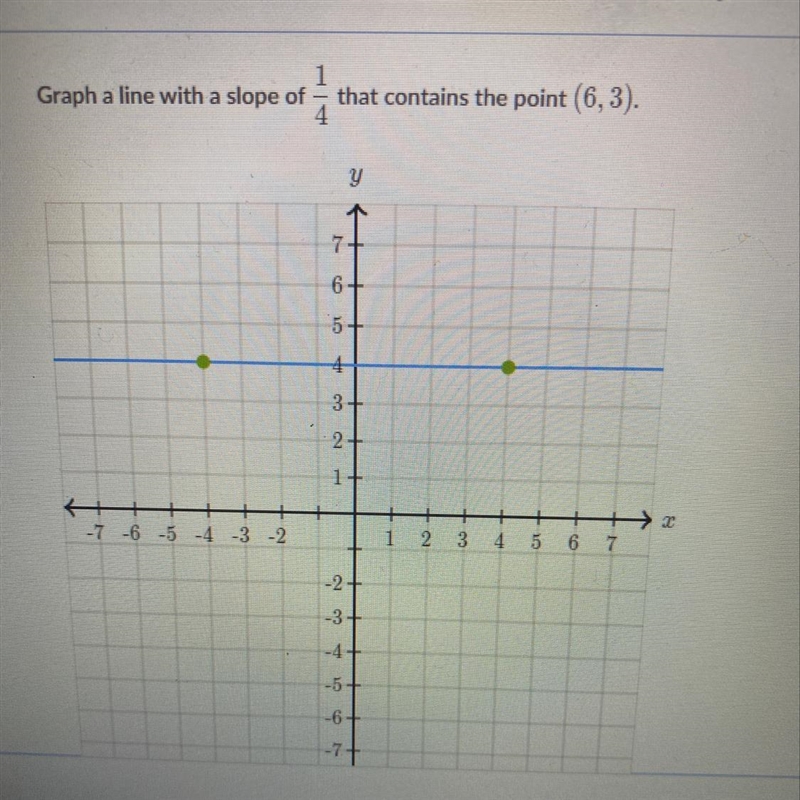 What is the slope on the graph ??-example-1