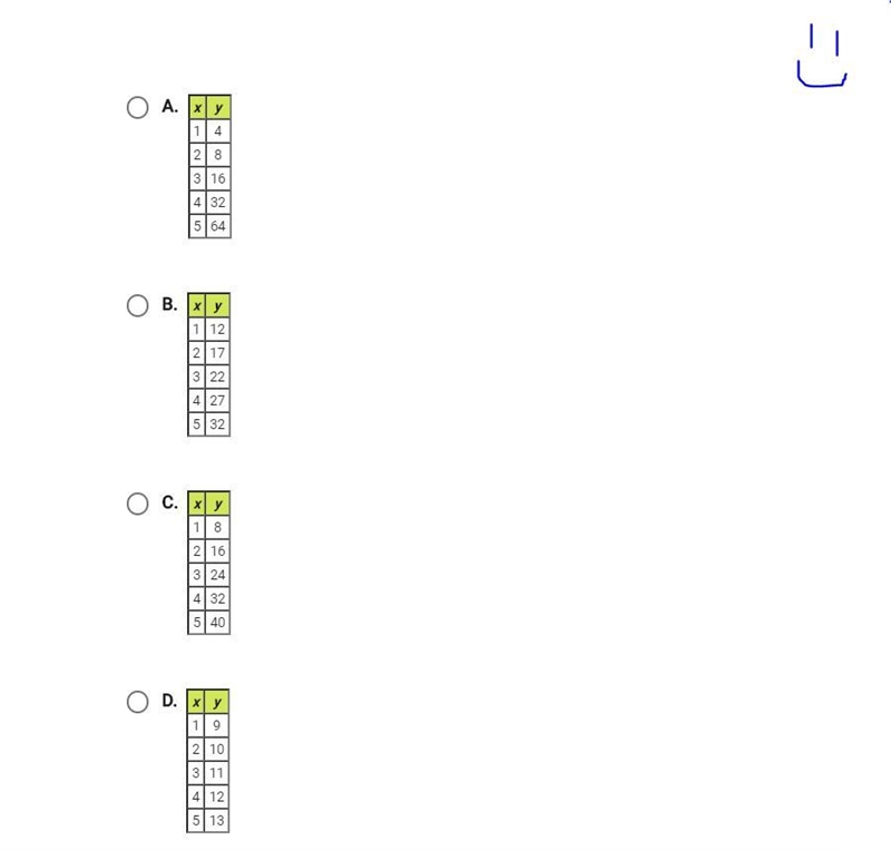 these tables of values represent continuous functions. for which function will the-example-1