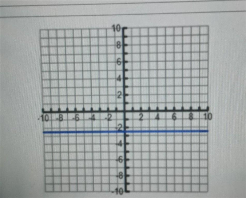 Whats the point on the graph​-example-1