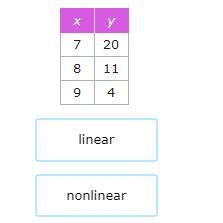 Is the function linear or nonlinear?-example-1