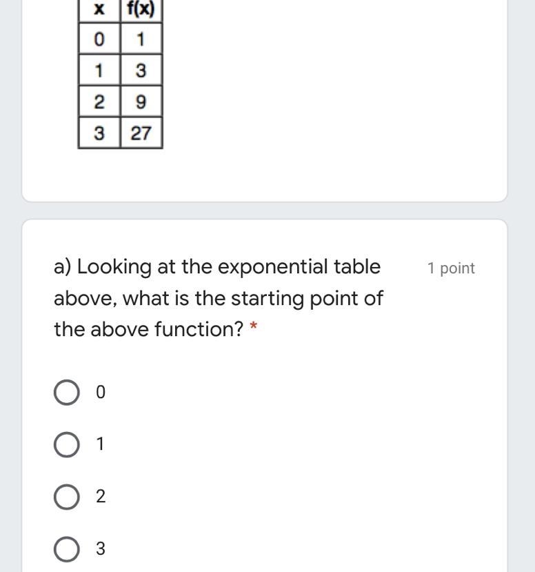 What is the starting point of this function-example-1