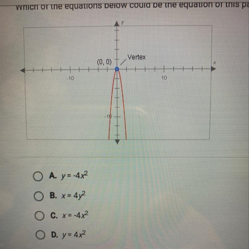 Which of the equations below could be the equation of this parabola?-example-1