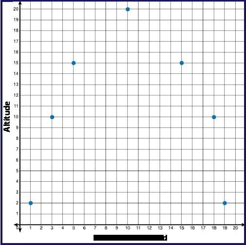 Data regarding fuel efficiency of an airliner were collected. The graph shows the-example-1