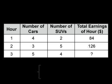 A car wash charges two prices depending on the size of the vehicle. The table shows-example-1